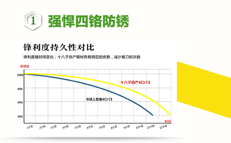 
                                        十八子作菜刀 厨房时尚简约刀具黄色双刀组合套装 SL1401乐尚三件套                