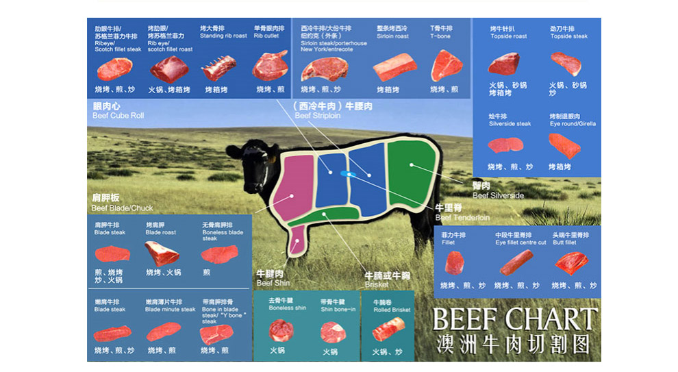 美福美品 澳大利亚安格斯谷饲原味牛仔骨牛小排 500g