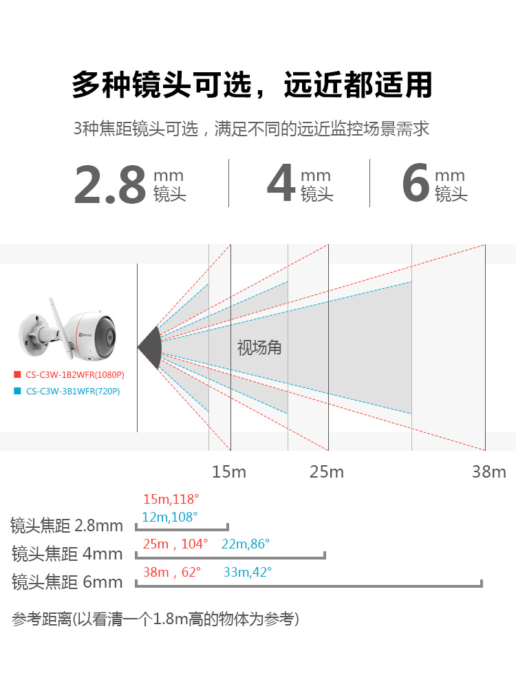 萤石c5c摄像头安装教程图片