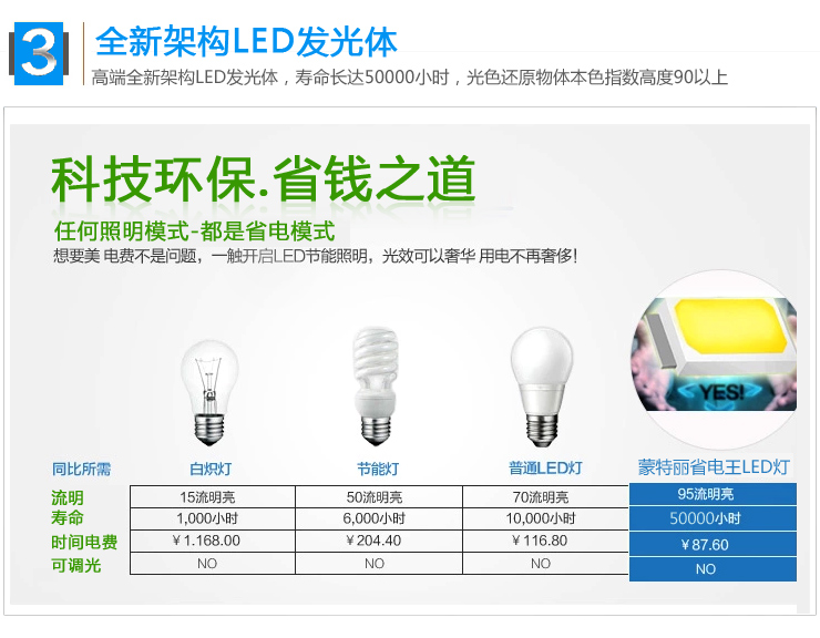 蒙特丽 客厅卧室灯书房餐厅过道省电王LED吸顶灯 MY-樱花(圆）简约田园木艺灯具(B) 30CM LED正白光12W