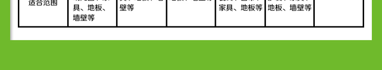 
                                        
                                                            绿驰 纳米光触媒甲醛清除剂 家用新房装修去除甲醛喷剂 新车家具除异味防霉喷剂非活性炭 280ml                