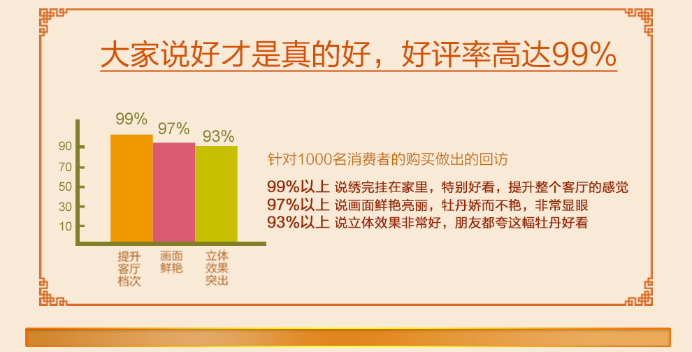 
                                        宜家绣艺 钻石十字绣家和万事兴印花刺绣十字绣3d客厅新款钻石绣5D钻石画满钻圆钻 3D十字绣--棉线--150x70厘米  免费补线                