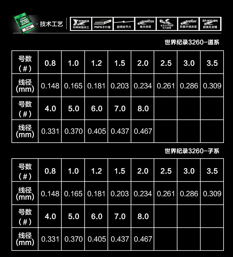 海龍王世界紀錄3260釣魚線 超強拉力魚線100米大物線海釣線魚線子線