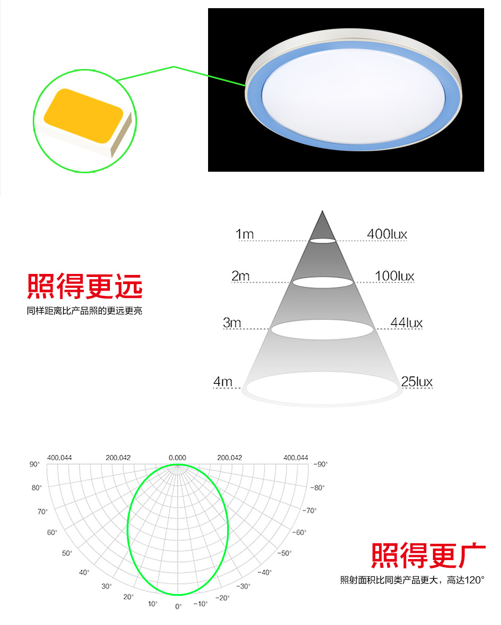京熙照明 亚克力常规简约客卧书房吸顶灯 带光源卧室灯led吸顶灯过道阳台灯厨卫灯走廊灯 橙色 中号直径41CM 20W白光