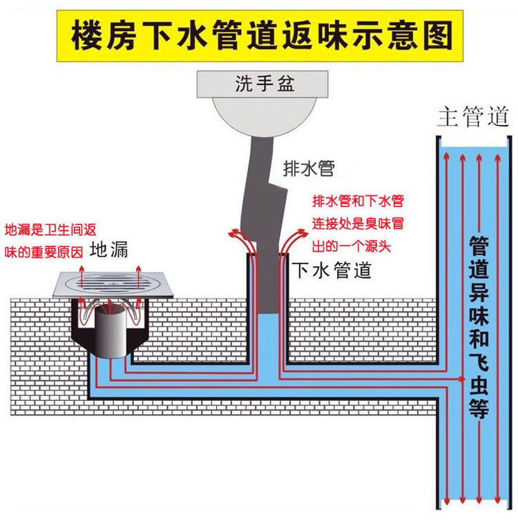 下水器密封圈安装图解图片