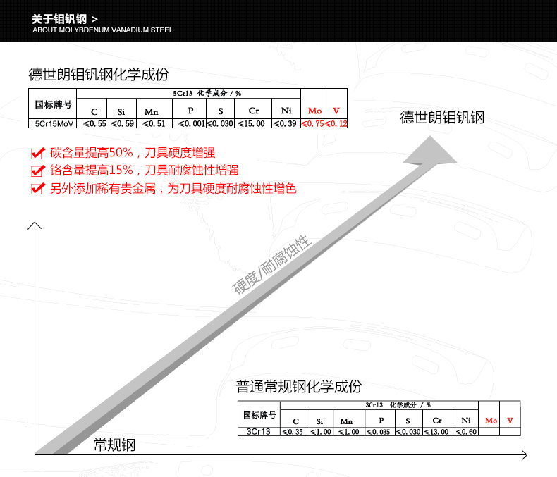 德世朗厨具 三德刀 德国进口钼钒钢 厨师刀 料理刀 蔬菜刀 西瓜刀LY-005