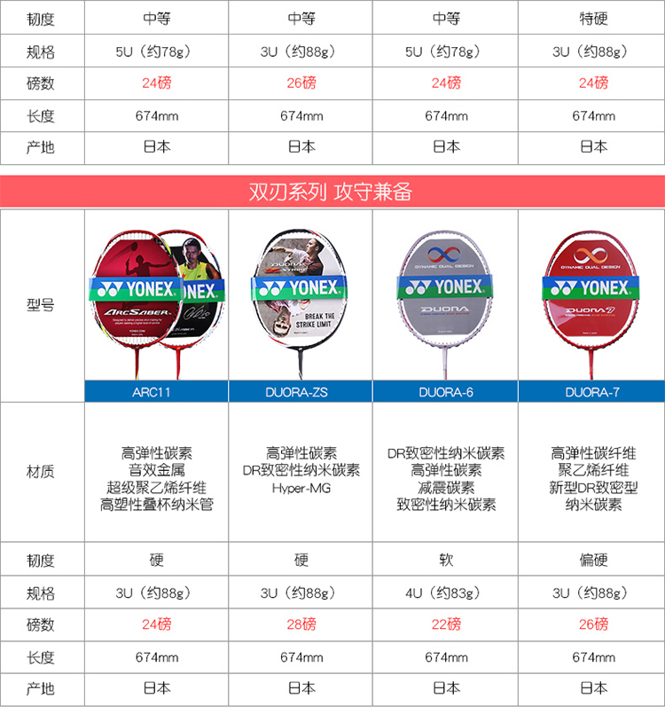 尤尼克斯yonex尤尼克斯 yy天斧ax77astrox羽毛球拍强攻新碳素 vtif-ch