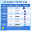 Wanchuang is suitable for Dyson vacuum cleaner accessories V10Slim/SV18 lightweight version special rear filter element accessories