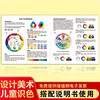 Multifunctional color wheel card 12 hue circle color circle chart color card multifunctional paint cake color card ratio three primary color card color matching color children's color recognition card sample country