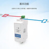 Renmin IoT rail-type serial port server RS485 to Ethernet two-way transparent transmission small size MODBUS gateway USR-DR302