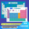 Periodic Table of Elements: List of element properties on side A + picture identification of elements on side B (double-sided coating, not afraid of folding and tearing, with a collection of chemical element knowledge)