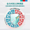 Dafenlin Oxymetazoline Hydrochloride Spray 10ml 5mg*20ml*300 spray Rhinitis spray medicine to treat allergic rhinitis sinusitis nose itching and runny nose special medicine