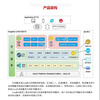 Dongfangtong application server middleware TongWeb lifetime license