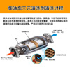 TOP-SPEED diesel vehicle three-way catalytic cleaner engine smoke reduction cleaning carbon deposits exhaust pipe exhaust gas exceeds the standard imported special diesel model three bottles of discount price