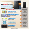 Midea refrigerator side-by-side double-door multi-door refrigerator first-class energy efficiency dual frequency conversion air-cooled frost-free large-capacity smart home refrigerator state subsidy trade-in 570 liters +丨New product hot sale