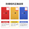 KINKOCCL industrial explosion-proof cabinet chemical safety cabinet storage cabinet fire-proof hazardous chemicals storage cabinet weak acid and weak alkali cabinet flammable and explosive dangerous goods cabinet 22 gallons red