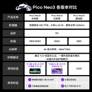PICO Neo3 6+256G Pioneer Edition [Win 16 VR Applications] VR Glasses VR All-in-One Machine Snapdragon XR2 Interpupillary Distance Adjustment PCVR