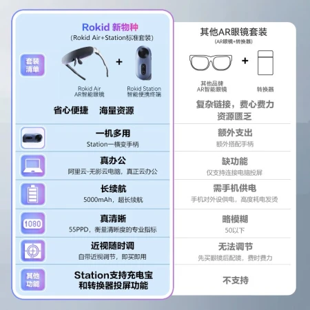 ROKID Air Ruoqi Smart Glasses AR Glasses Mobile Computer Screening Glasses Non-VR All-in-One Game 3D Large Screen Display Virtual Space Silver Send Station [Yuan Universe New Species Set]