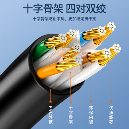 Shanze SAMZHE Category 6 Network Cable CAT6 Category Gigabit Speed ​​8-Core Twisted Pair Engineering Home Computer Broadband Monitoring Computer Network Jumper Finished Network Cable Black 5m WD6050