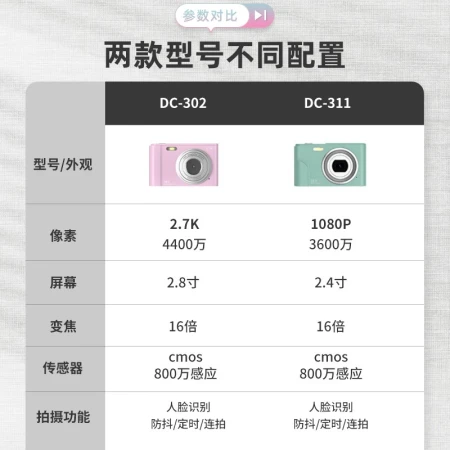 Preliminary CHUBU digital camera student entry-level high-definition CCD card camera travel portable thin camera Roland Purple recommended by the store manager! [Flagship Edition] 2.8-inch LCD screen + 32G memory card