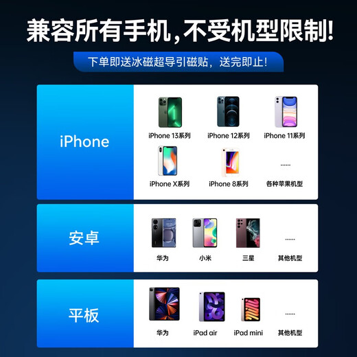 YOUMAKER【真结冰丨电竞级散热】手机散热器平板磁吸半导体降温背夹苹果13/14安卓吃鸡王者原神手游外设 【三档超频数显】磁吸背夹两用丨送指套/背夹/引磁片