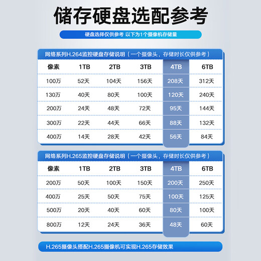 Hikvision camera surveillance set 4-channel 4 million full-color night vision outdoor network cable power supply PTZ rotation voice intercom 4T hard drive 140MY-TE solution