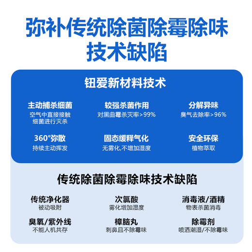 ENAENA CMQ-101 removes mildew and deodorizes sneaker cabinets, removes odors from drawers and cabinets, removes odors and smoke odors from car interiors, and removes mildew from study wardrobes 16 pieces/hardcover (boxed)