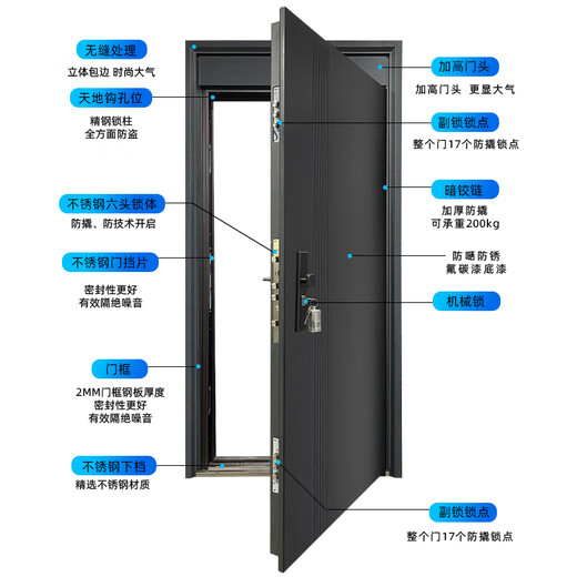 宇安盾防盗门家用入户门现代轻奢单开门指纹锁智能密码甲级进户门子母门 豪华机械锁 单门2050*1050