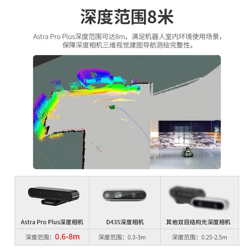 亚博智能（YahBoom） 奥比中光Astra Pro Plus深度相机ROS2机器人摄像头SLAM小车树莓派/jetson nano/地瓜RDK Astra Pro Plus相机