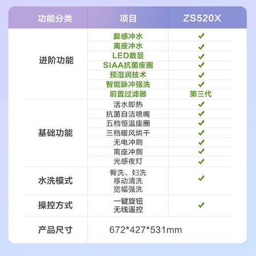 九牧（JOMOO）智能马桶全自动一体式智控数显脚感多功能喷嘴自洁即热智能坐便器 ZS520X【脚感 数显智能马桶坐便器】 305mm