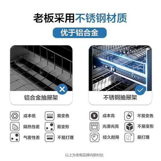 
Boss ROBAM two-star disinfection cabinet cleaning cabinet storage cabinet household large capacity embedded bowl and chopstick cabinet intelligent high temperature drying XB702X [105 liters 24-hour appointment for sterilization]