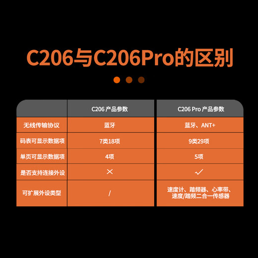 Magene C206Pro Fahrrad GPS Smart Code Cable Road Bike Mountain Bike Bike Wireless Geschwindigkeit Reitmesser