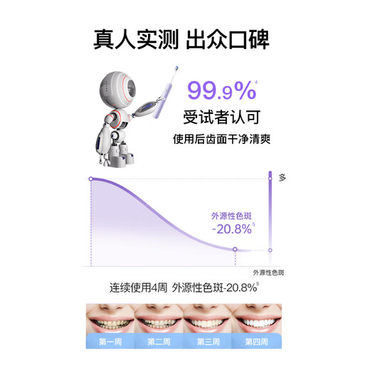 Shuke Couple Electric Toothbrush Intelligent Level 1 Cleaning Adult/Student Gift for Boyfriend/Girlfriend Soft-bristled Gum Protector G5 Feather White + Fog Purple Birthday Gift New Year Gift