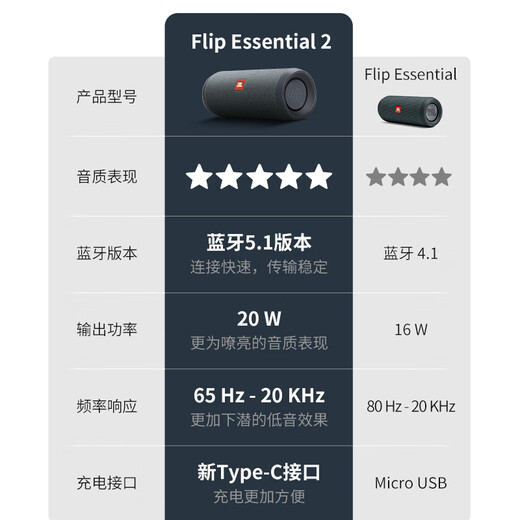JBL FLIP ESSENTIAL 2 旗舰款二代 蓝牙音箱 户外便携音响 防水设计 桌面低音炮 毕业礼物 炫酷黑