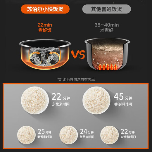 SUPOR (SUPOR) rice cooker 4L household kettle inner liner Xiaofa series multi-function touch screen rice cooker 2 people - 3 people - 6 people smart reservation firewood rice SF40FC698 4L