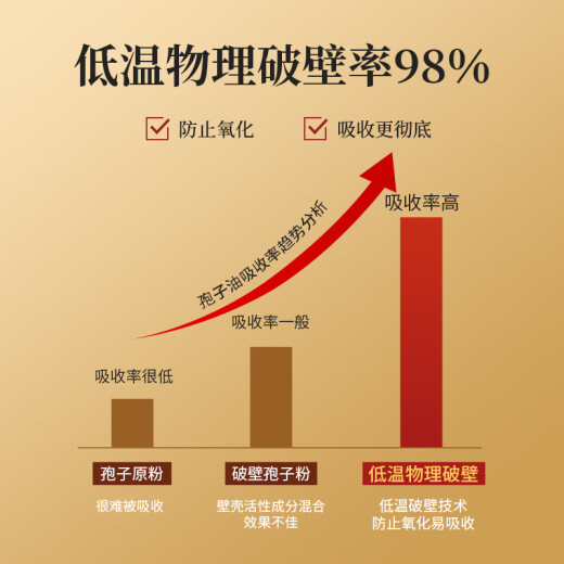 敖东破壁灵芝孢子粉胶囊礼盒长白山灵芝片增强免疫力端午节礼物保健品