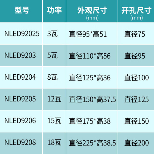 XMSJLED防雾筒灯NLED92025N 9203N 9204 9205N 9206N 9208寸W NLED9203N 5W 4000K暖白光 开孔