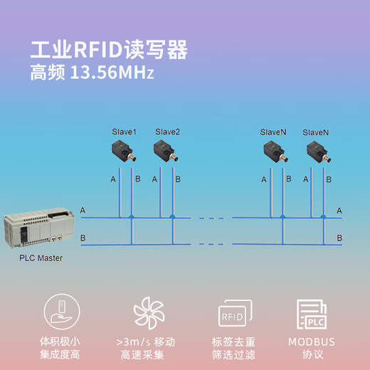 泰合森工业高频RFID读写器 15693载码体数据采集器  高集成度  微小尺寸工位读卡器  磐石小岩方 YF507-RS485【Modbus RTU】