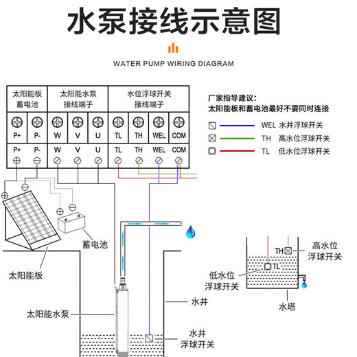语森忆太阳能光伏水泵24V4872V永磁同步无刷直流太阳能深井抽水潜水泵 0.5吨适用井深15米3JSS1.0/30-D2