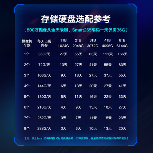 HIKVISION海康威视网络监控硬盘录像机16路4盘4K高清NVR支持H.265编码兼容10T硬盘DS-7916N-R4