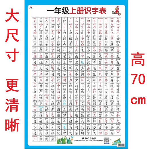 
A complete list of commonly used formulas for primary school mathematics. A summary of knowledge points for grades 1 to 6. Unit conversion of wall stickers. Antonyms for primary school students. Large size and thickness.