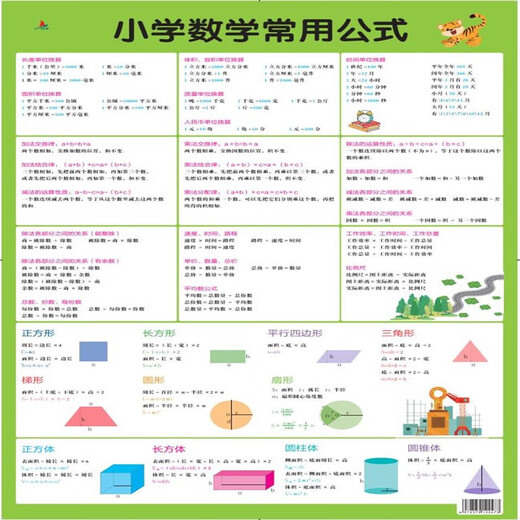 
A complete list of commonly used formulas for primary school mathematics. A summary of knowledge points for grades 1 to 6. Unit conversion of wall stickers. Antonyms for primary school students. Large size and thickness.