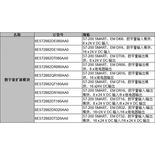 Siemens PLC digital module S7-200SMART 2DE08DR08DT32DT08DR16QR16QT 6ES7288-2DE16-0AA0