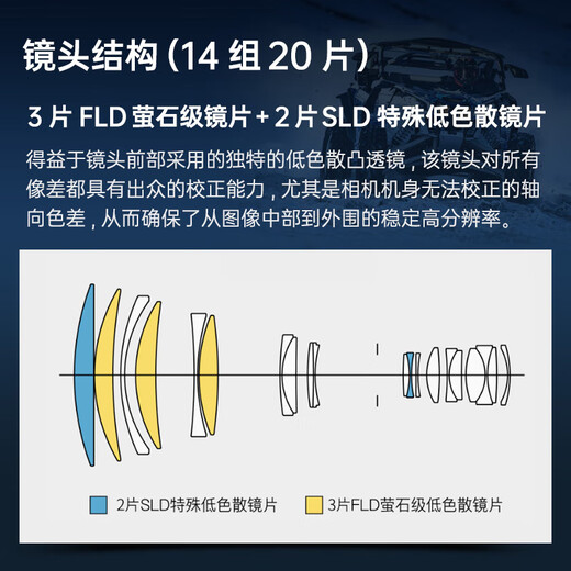 Sigma 500mm F5.6 DG DN OS full-frame mirrorless super telephoto zoom lens for shooting birds and lotus Sony FE mount