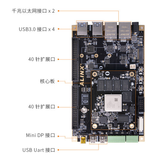 Junta de desarrollo de FPGA AXU3EG Zynq UltraScale+ MPSOC ZU2CG 3EG 4 AXU5EV-E Tablero de desarrollo Por favor nota si no está preparado, paquete de adquisición AN9767DA