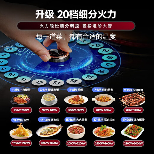 尚朋堂 双头电磁炉双灶电磁炉套装电磁灶家用嵌入式电磁炉灶电陶炉大功率电磁炉商用电灶3500W 35AK（开孔尺寸675*395mm）