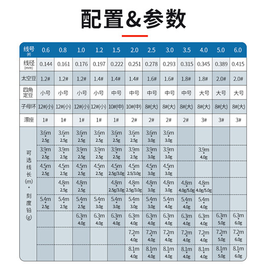 Fishing King Fishing Line Main Line Group Black Pit Full Set Tied Finished Imported Fishing Line Accessories Set 5.4 Meters 1.5# (1 Roll)