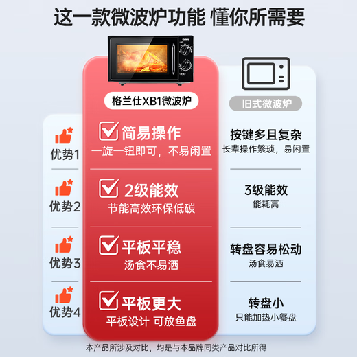 Galanz national subsidy microwave oven for home use 20L capacity flat plate uniform heating convenient operation small easy to clean microwave oven XB1 double knob operation flat plate heating microwave oven