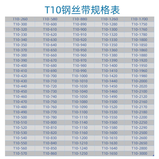 Steel wire timing belt 300 320 330 340 350 370 390 410 400 T10-330 18mm