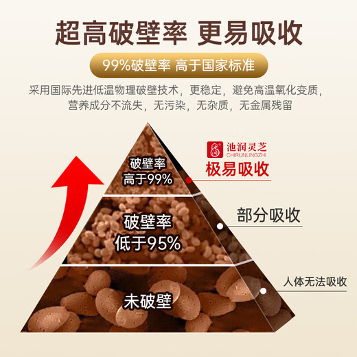 
Chirun [higher amount of effect] Changbai Shantou Dao Break Wall Ganoderma lucidum spore powder enhances immunity rich in spore oil 1g*60 bags/box [Hot sale]